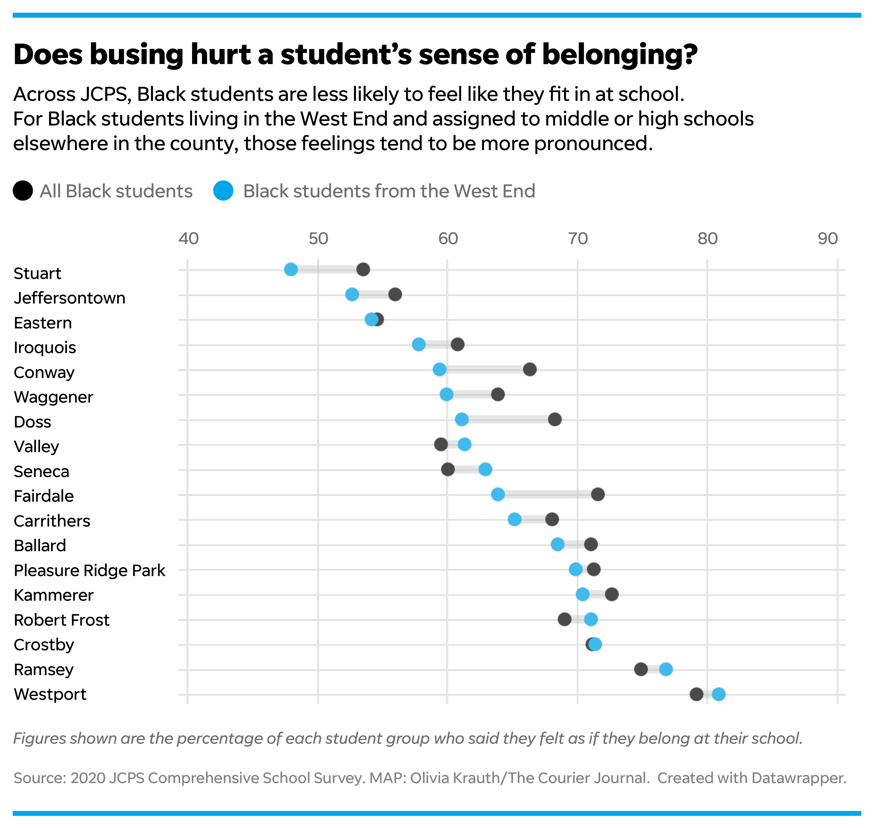Does busing hurt a student's sense of belonging
