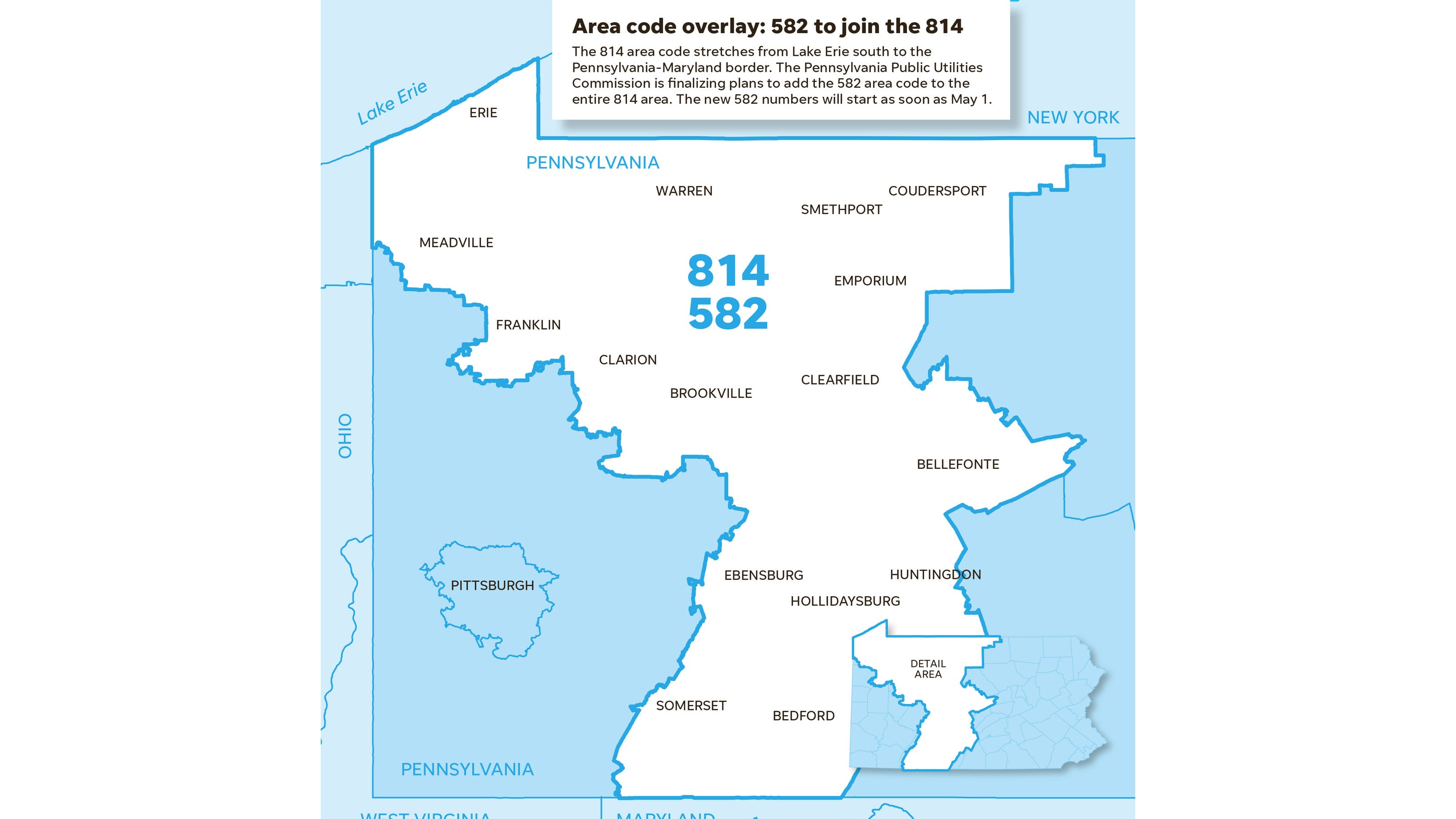 PA area code overlay: 582 to join the 814