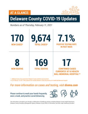 Delaware County weekly COVID-19 update, Feb. 11