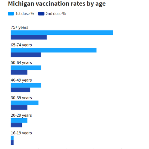 Chart for promo images for vaccine tracker.