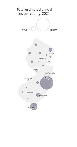 Total estimated annual flood loss  in New Jersey in 2021