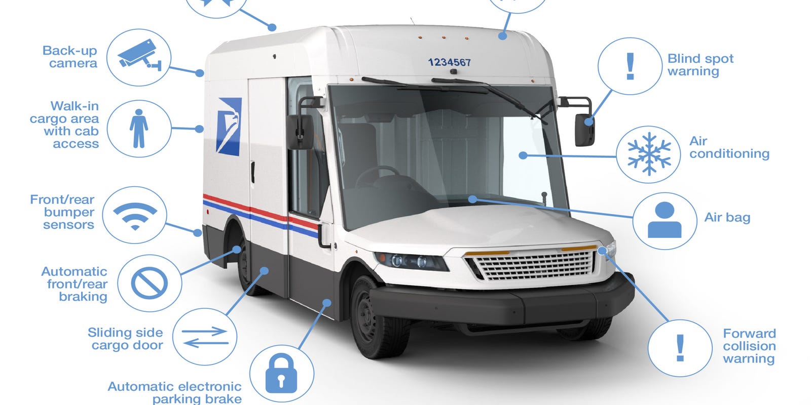 Does Oshkosh Corp. want to build USPS mail trucks in South Carolina to avoid union labor? U.S. lawmakers want to know Does Oshkosh Corp. want to build USPS mail trucks in South Carolina to avoid union labor? U.S. lawmakers want to know