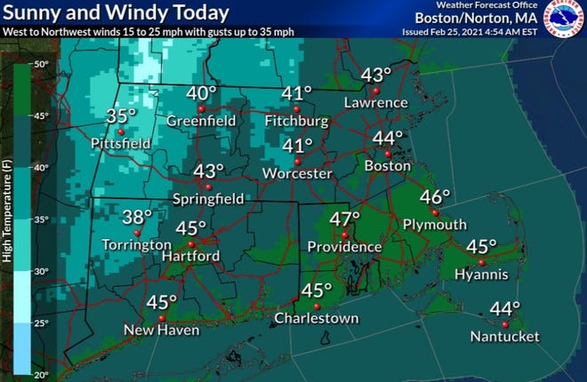 The Weather Service says it will be sunny and windy today.