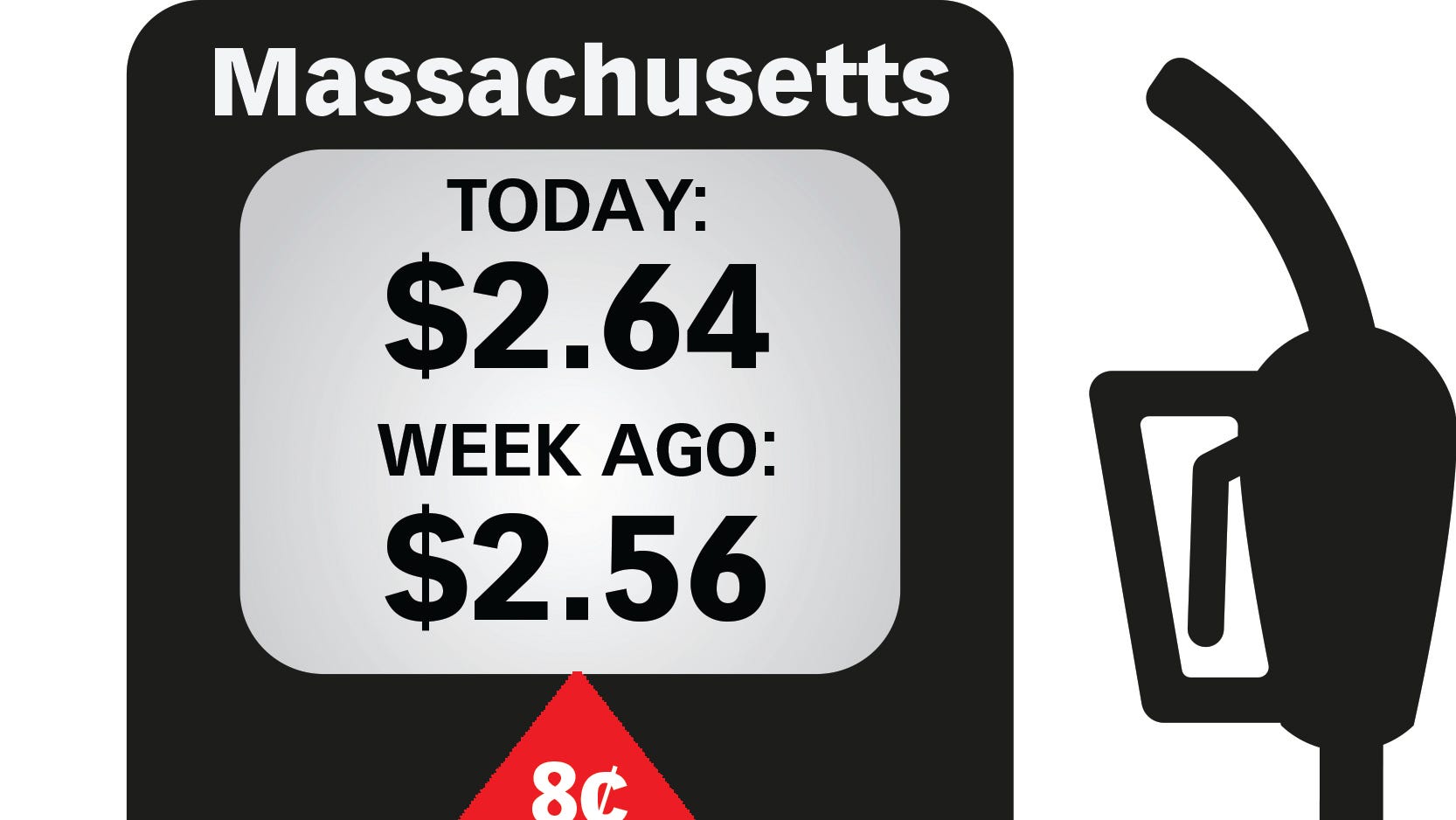 average-price-of-gas-in-massachusetts-is-2-64-up-44-cents-in-three-months
