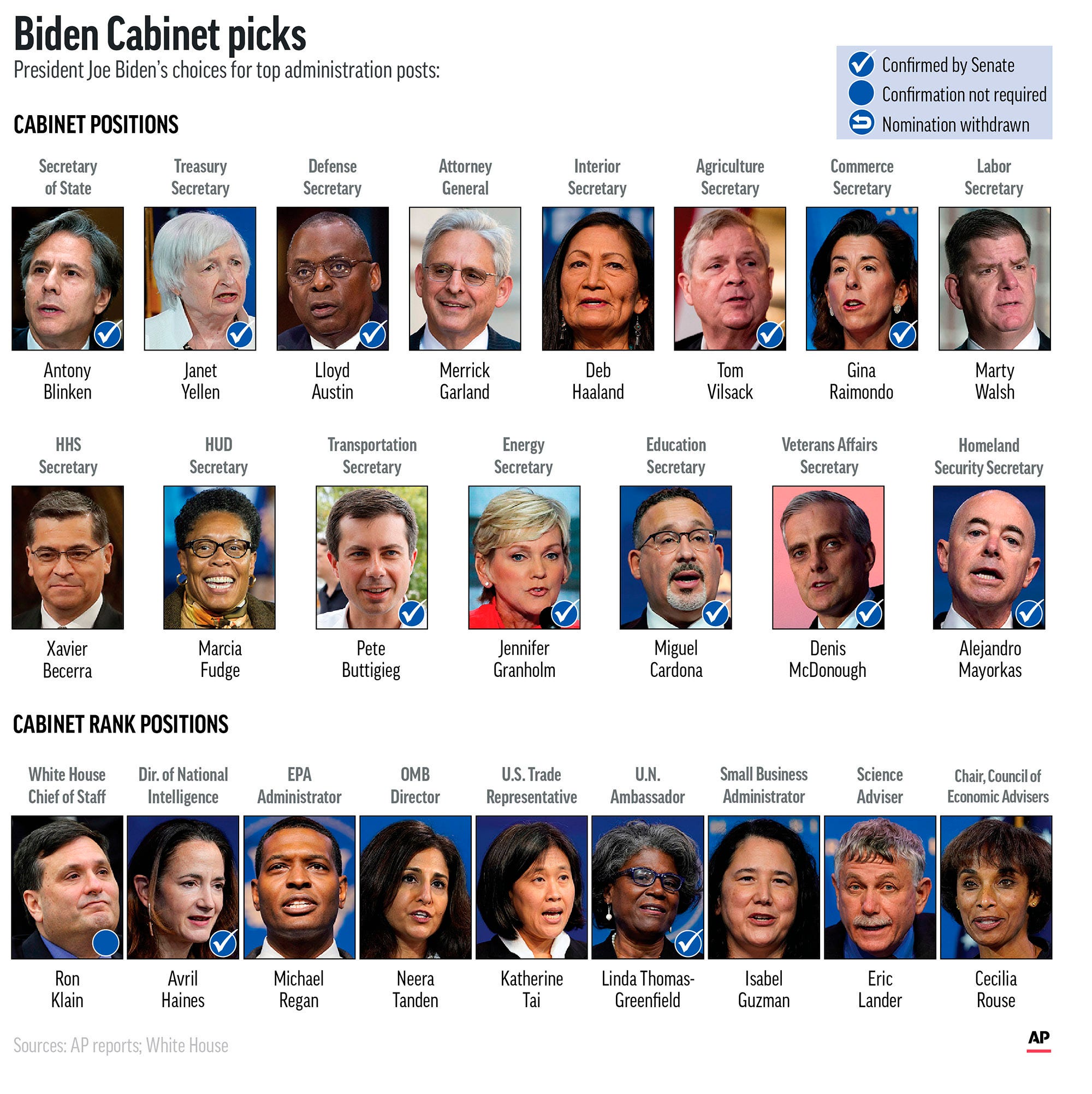 Joe Biden's halfempty after slow start in confirmations