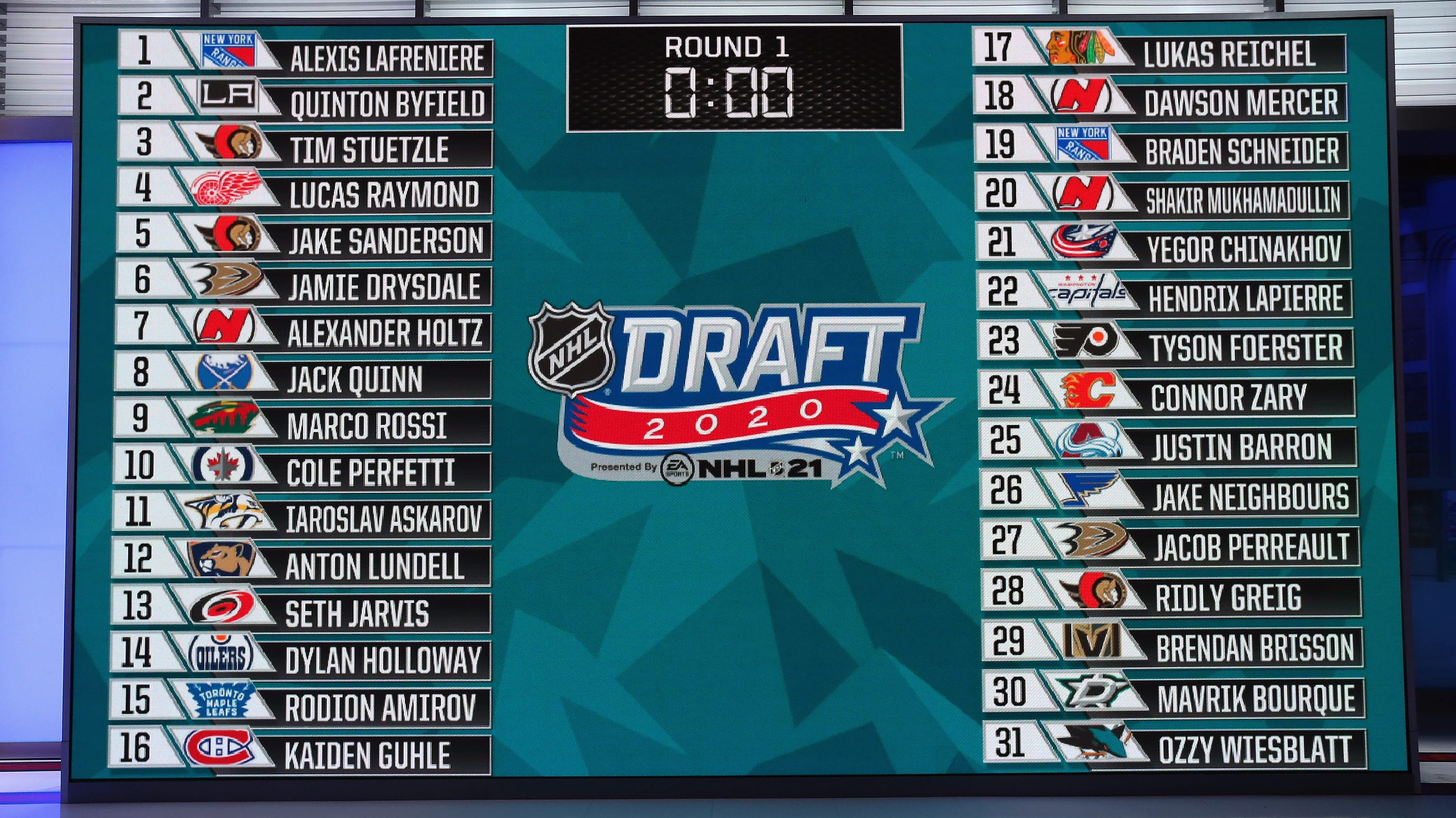 Nhl 2025 Draft Order Corrie Sadella