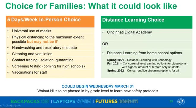 CPS board considers moving into 5-day in-person learning CPS board considers moving into 5-day in-person learning