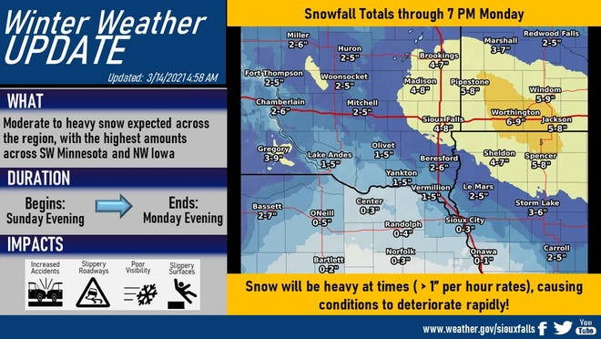 Expected snowfall totals
