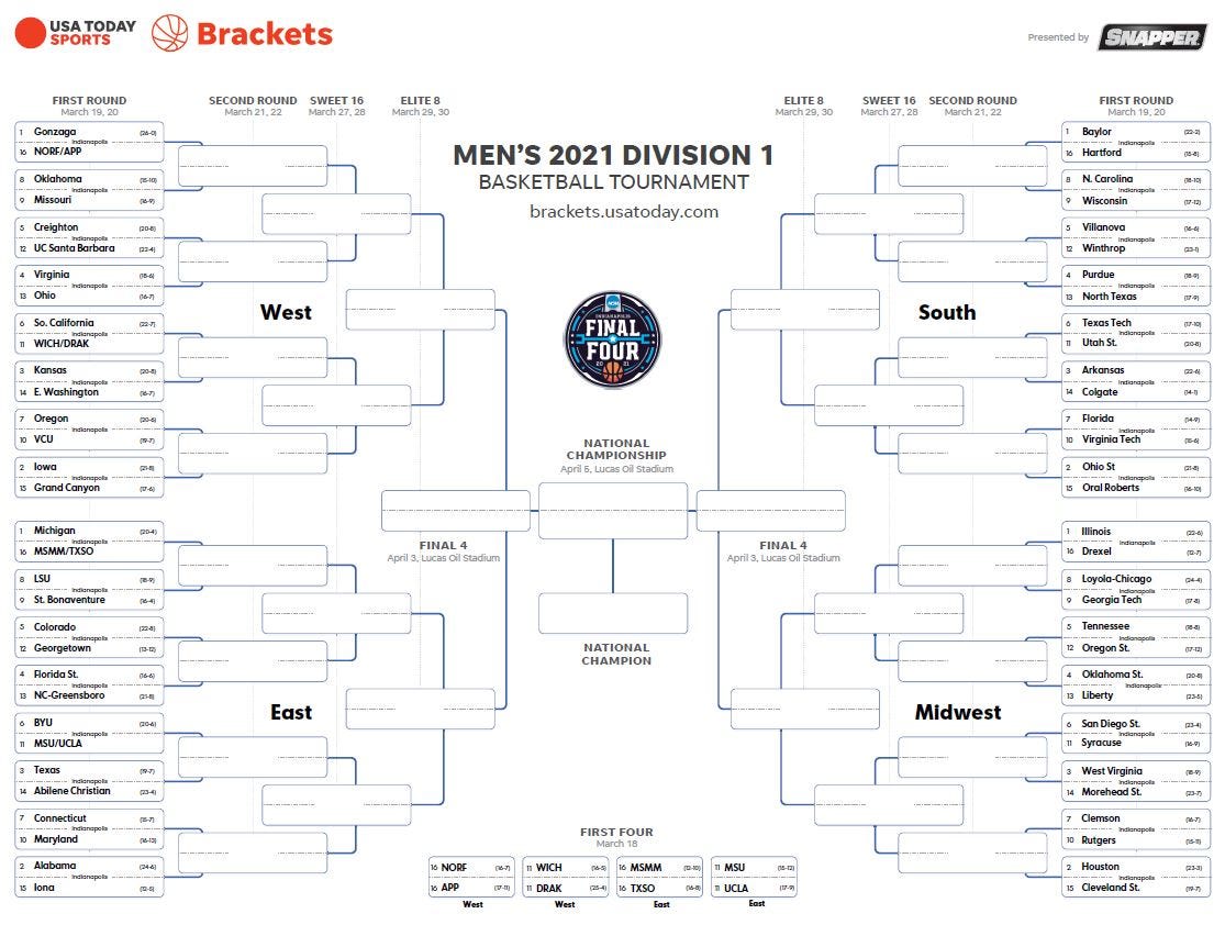 brackets for march madness 2021