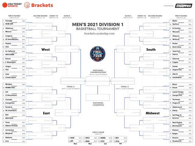 March Madness Printable Brackets For Men S And Women S Ncaa Tournament