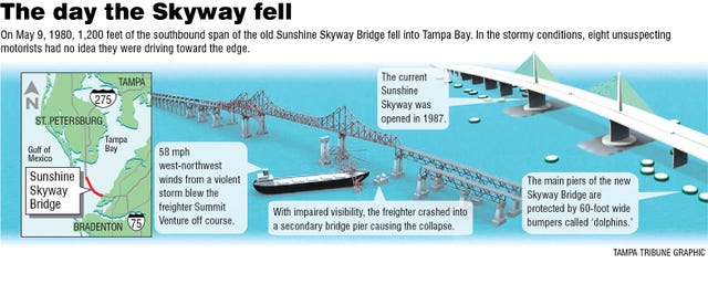 Photos: 1980 Sunshine Skyway Bridge disaster in Tampa Bay, Florida