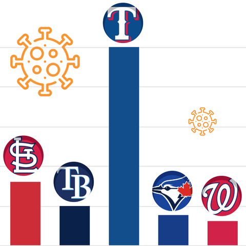 MLB and covid promo image
