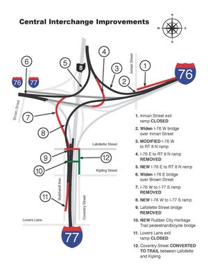 Restructuring of the city's Central Interchange includes adding lanes, rebuilding ramps, reconfiguring and closing, and a new pedestrian/bicycle bridge to replace the La Follette Street Bridge.