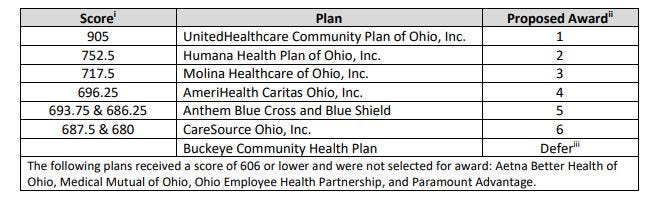 Columbus didpatch caresource mail accenture com portal
