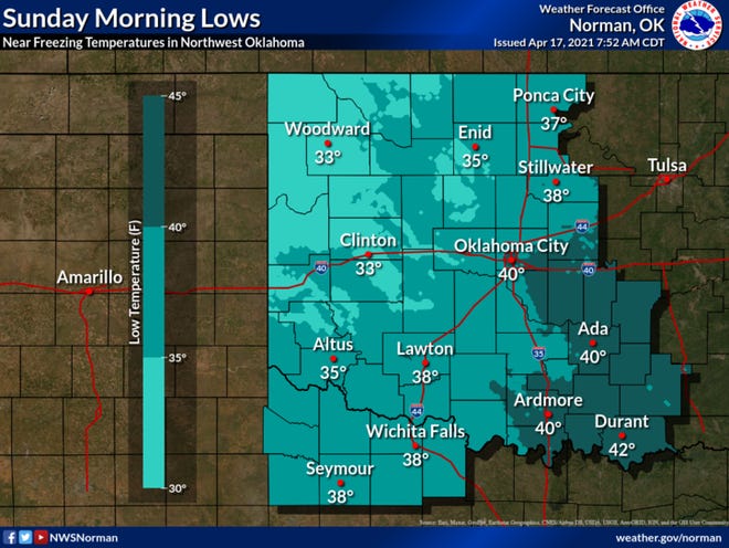 Sunday morning will see southern Oklahoma temperatures in the 30s and lower 40s. With light winds and clear skies, low lying areas will be particularly vulnerable to freezing temperatures. Additional chances for freezing temperatures will return Tuesday and Wednesday mornings.