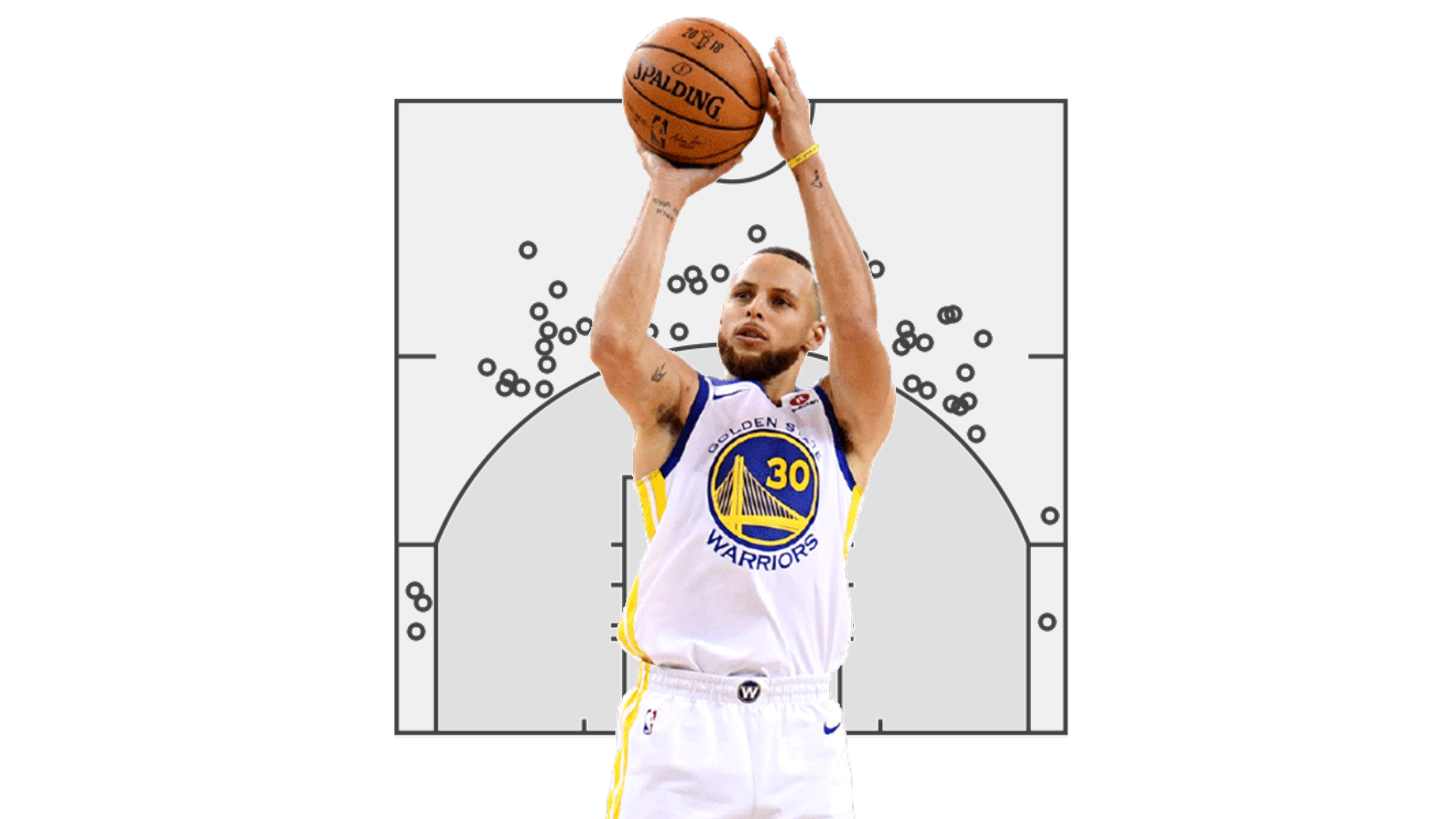 Top 5 3-point shooting games of Stephen Curry's career