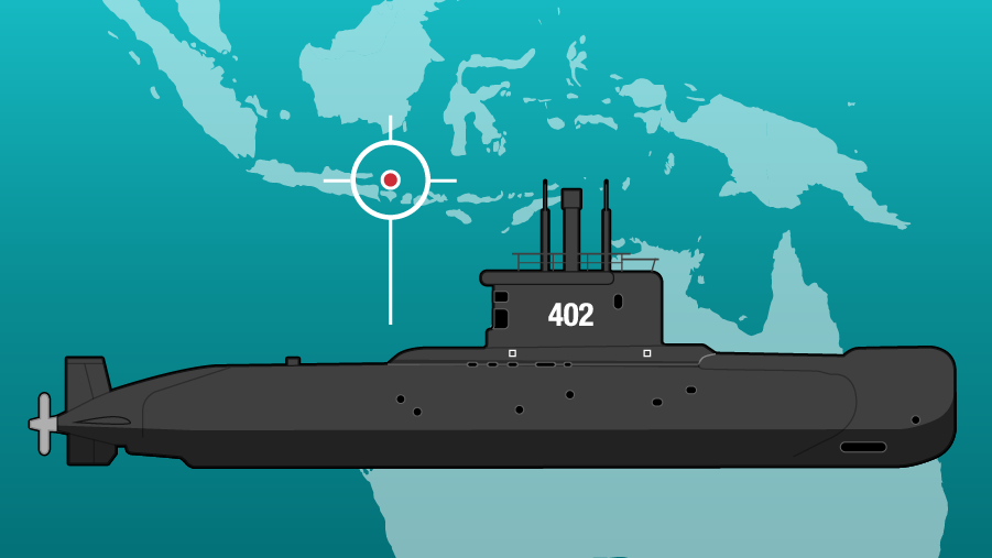Submarine indonesia
