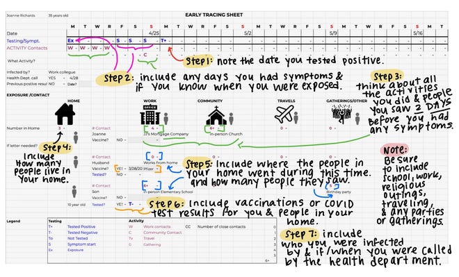 COVID-19 tracing seven step process