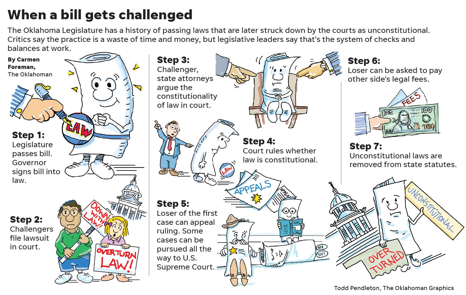 Does Oklahoma Legislature consider constitutionality of legislation?