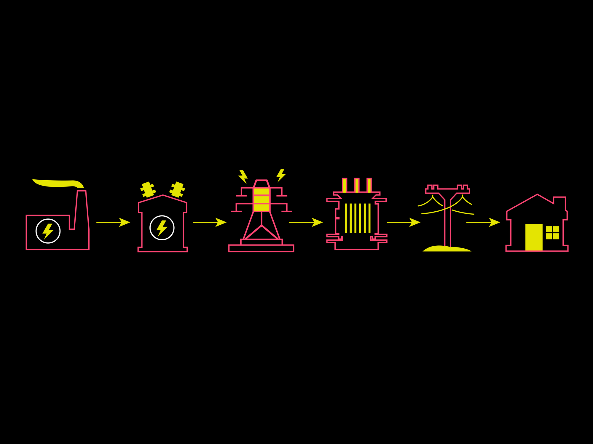 What is the U.S. power grid, and how does it deliver electricity to ...