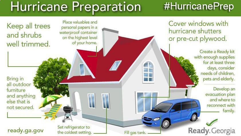 Prepare your home for a hurricane. List of what to do early, before storm
