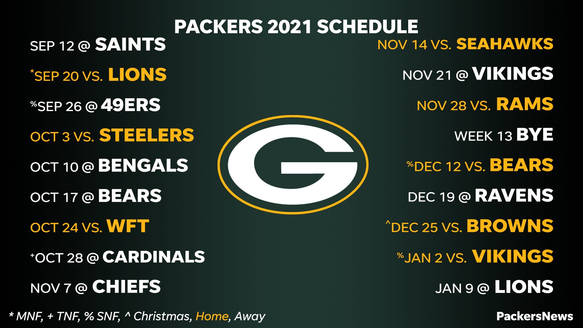 Green Bay Packers' 2021 NFL season schedule