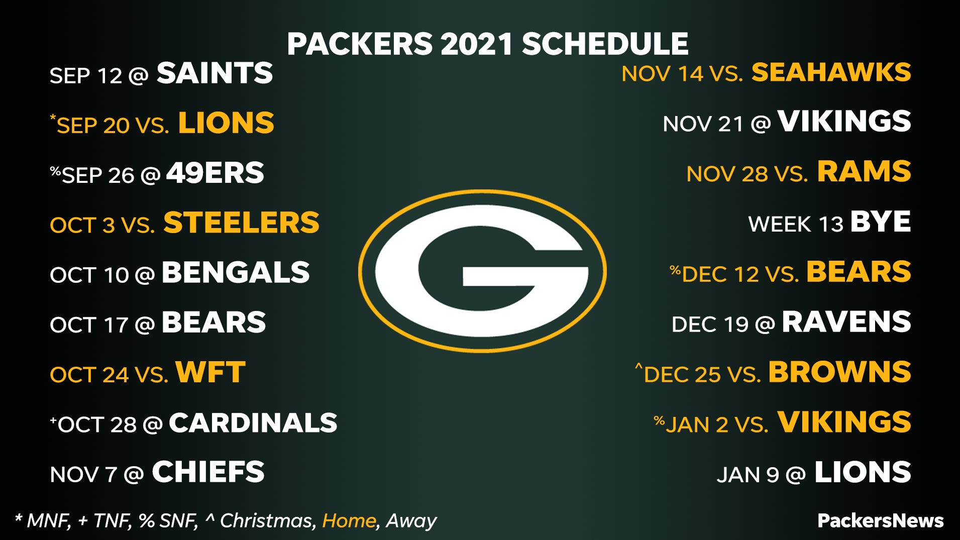 Packers Schedule 2022 Pdf Green Bay Packers' 2021 Nfl Season Schedule