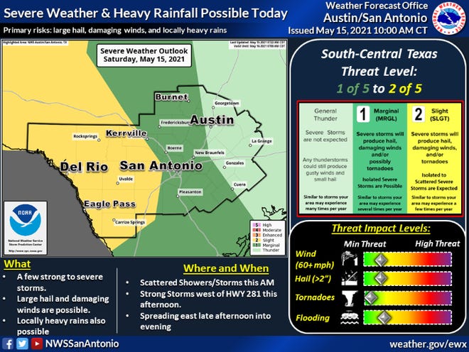 El sábado trae nubes una oportunidad para tormentas El sábado trae nubes una oportunidad para tormentas
