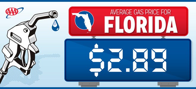 AAA: Filling stations recover
