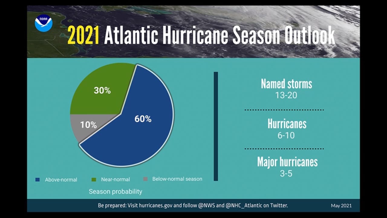 2021 Hurricane Season Tracker See The Storm Names Latest Developments