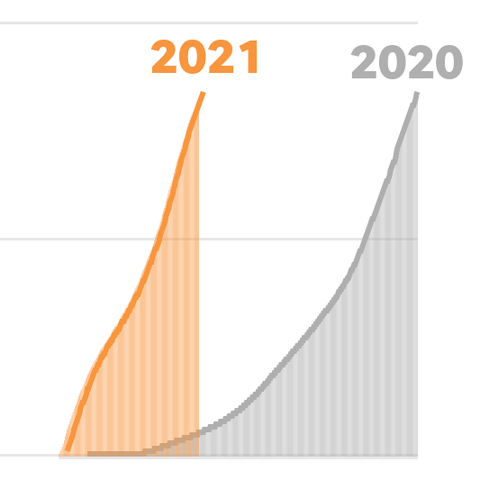 COVID-19 cases in 2021 promo