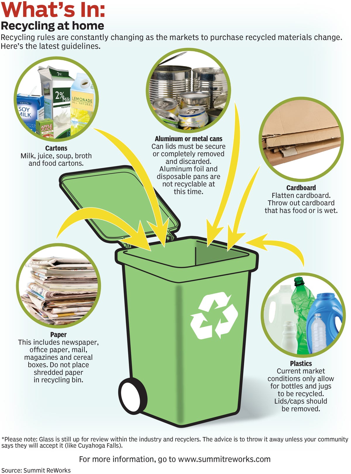 Akron recycling monitoring returns; here's the latest on how ...