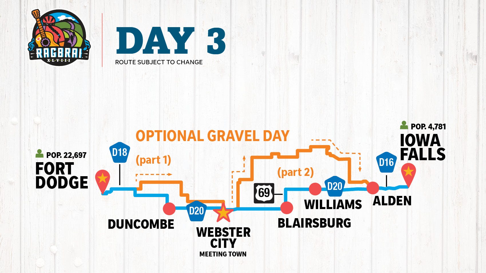 RAGBRAI Map, info about Day 3 of the ride from Fort Dodge to Iowa Falls