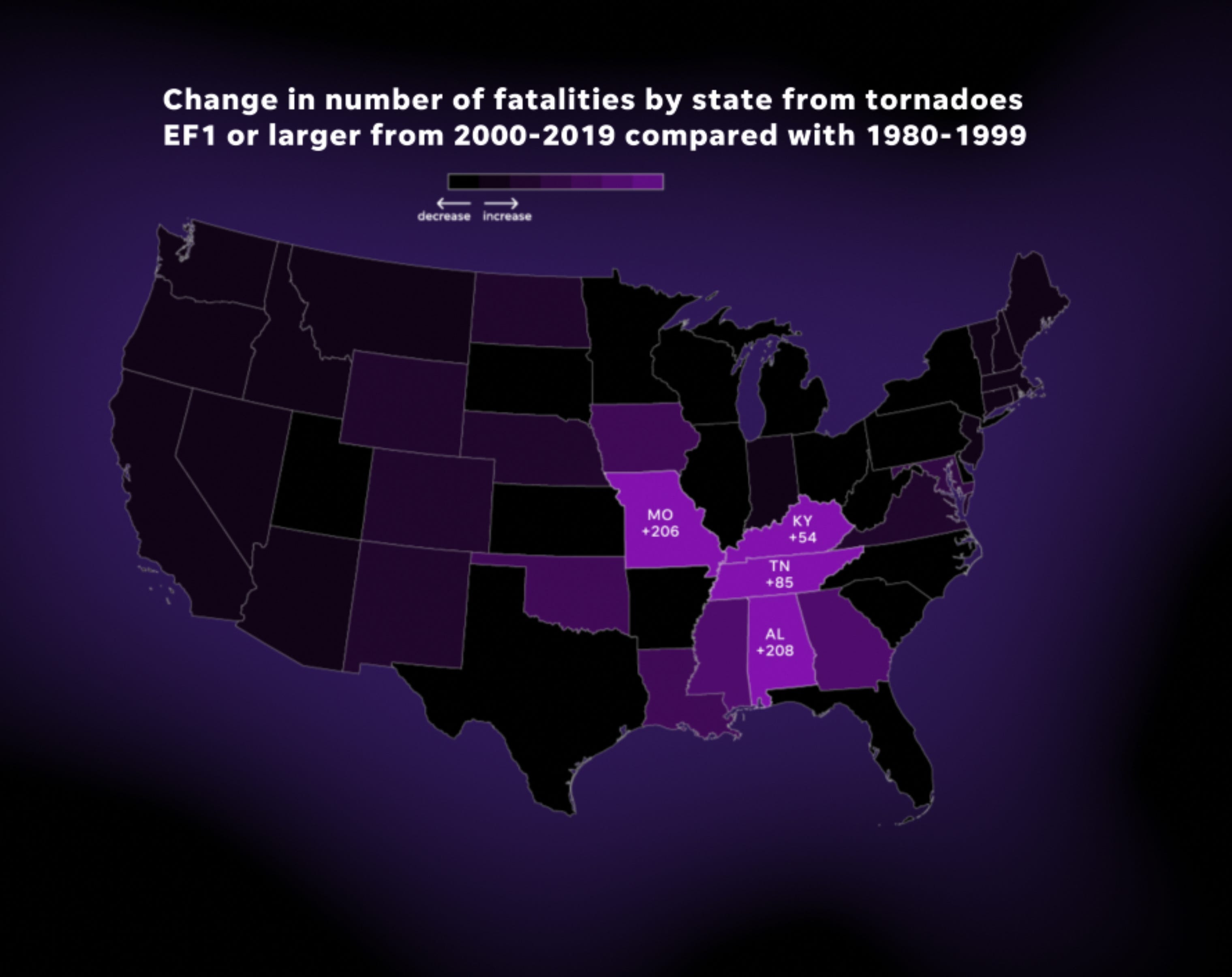 Change in fatalities by state when comparing 2000-2019 to 1980-1999.