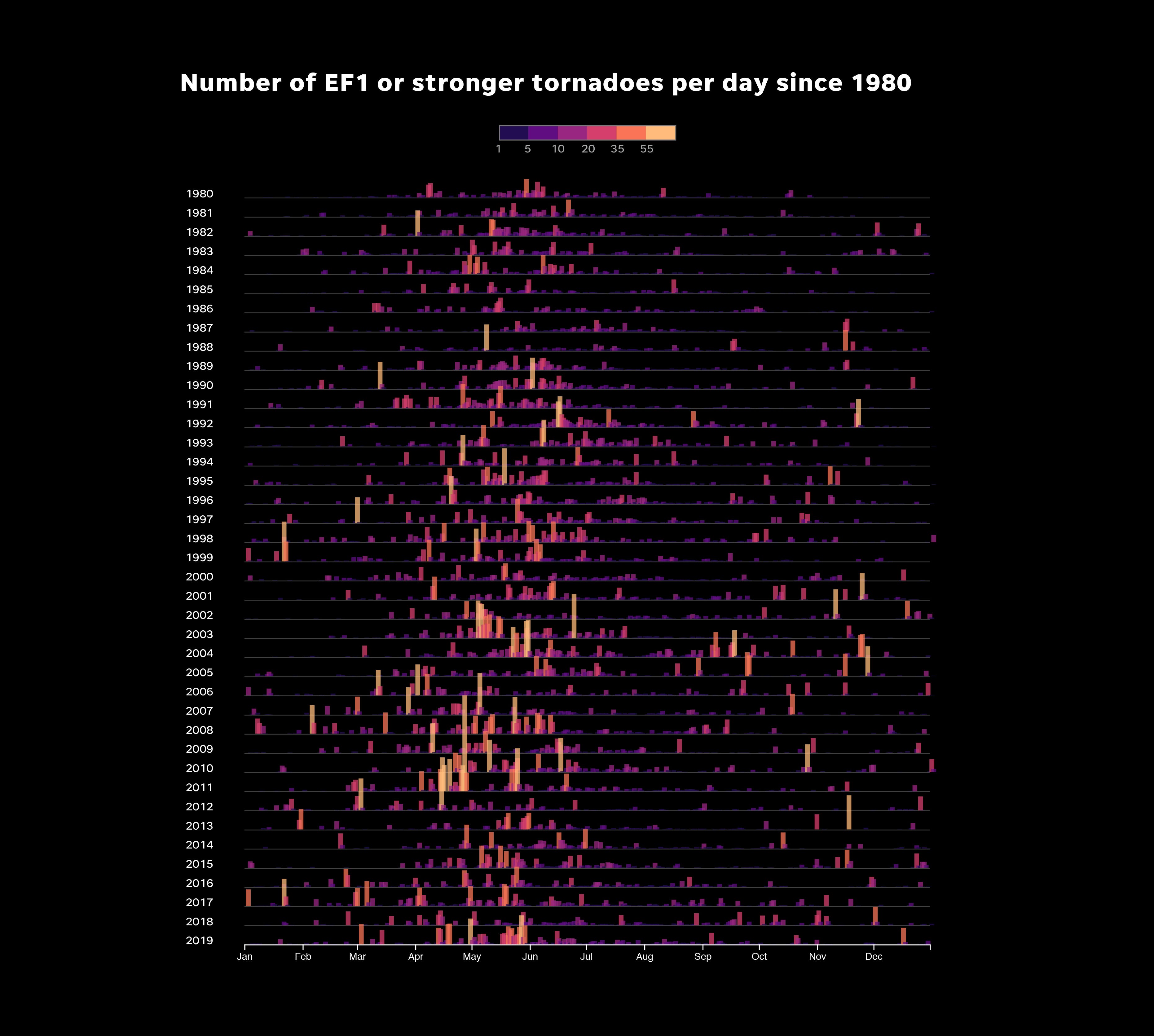 Tornado occurrences since 1980.