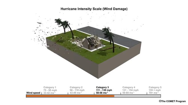 Hurricane Categories How Storm Strength And Wind Speed Are Measured Hurricane Categories How Storm Strength And Wind Speed Are Measured