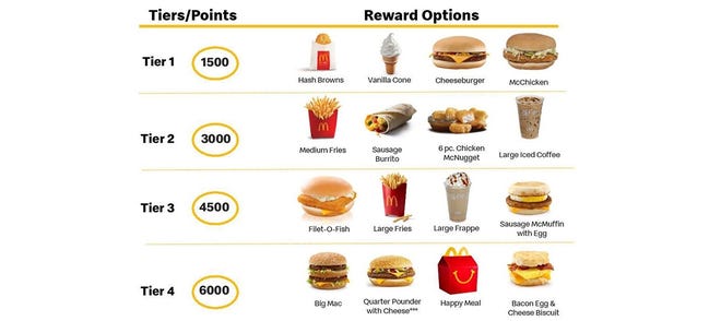 McDonald's rewards program has four tiers.