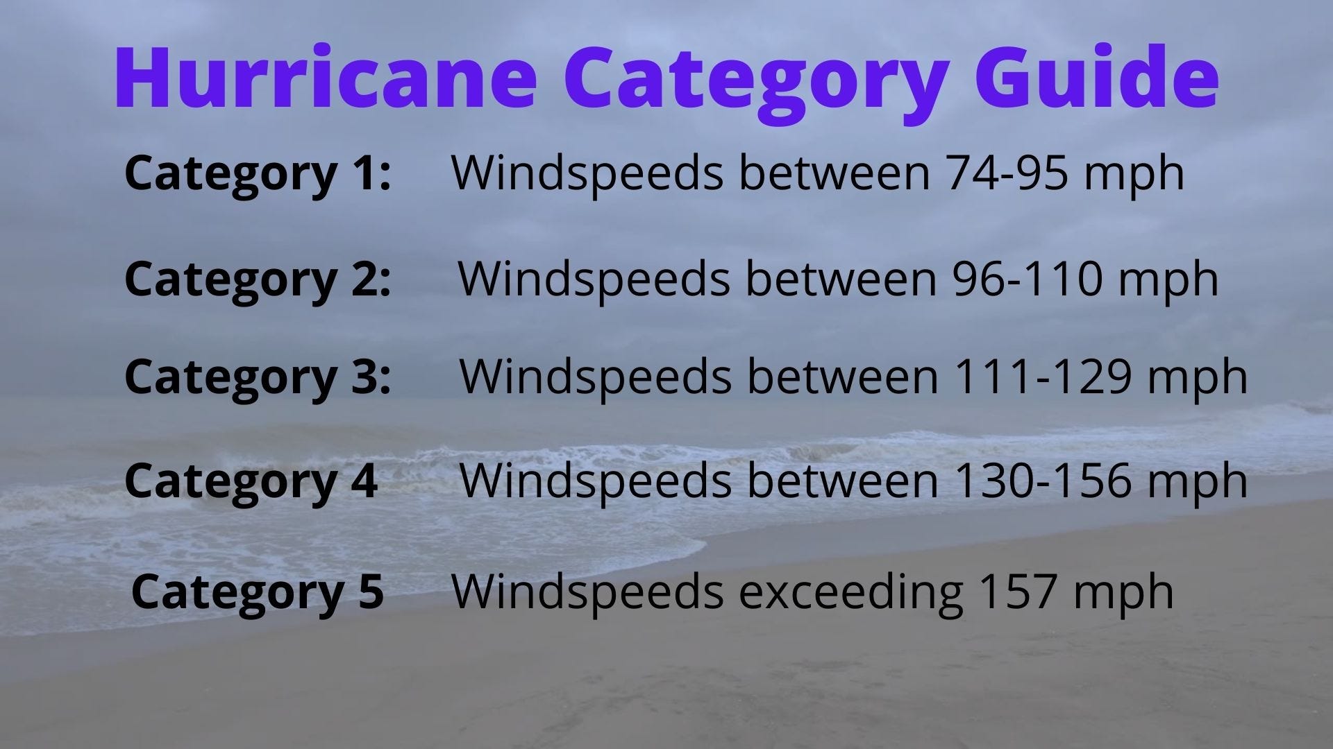 Hurricane categories: How storm strength and wind speed are measured