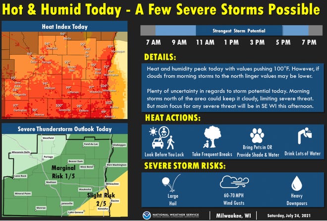 Milwaukee weather: severe thunderstorms possible, high temperatures