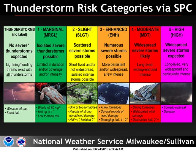 Much of Wisconsin, including the entire Milwaukee metro area, is under a "moderate" risk for severe thunderstorms on Wednesday.