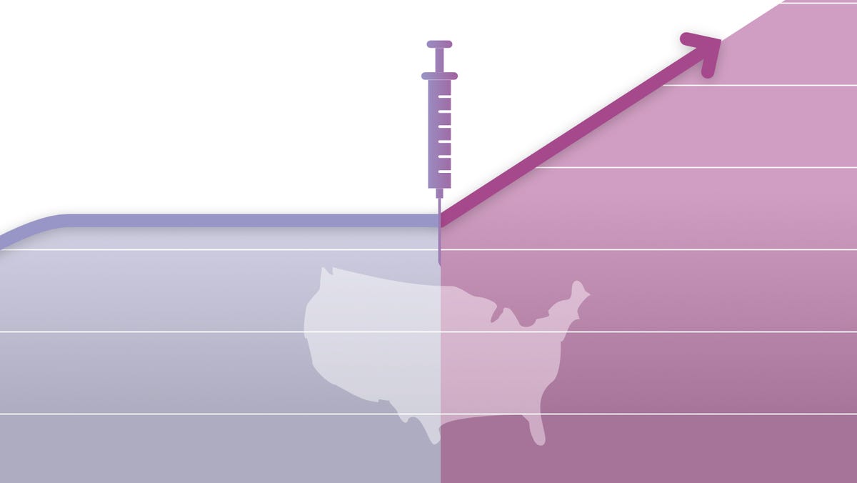 Vaccine rates rise COVID19 vaccine rates by state in data and charts