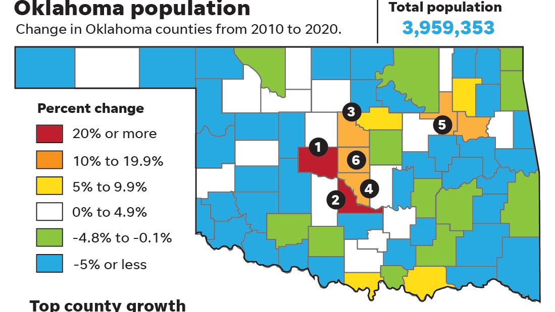 Oklahoma City one of 14 US metros to add 100,00 people in past decade