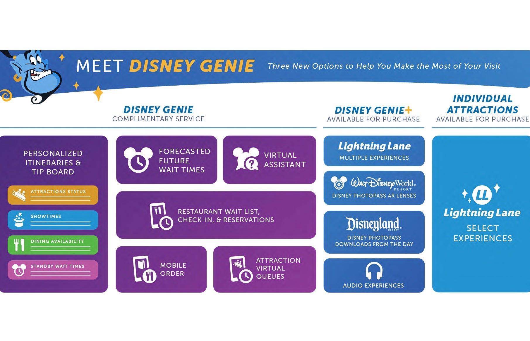 Top 10+ What is a fast pass at disney 8 Goodbye FastPass and MaxPass, hello Disney Genie. Disney parks overhaul ride reservations