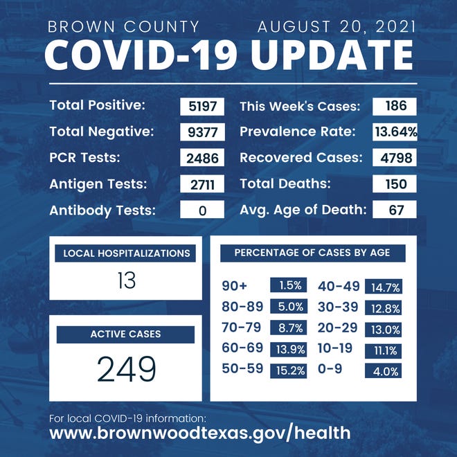 health department covid numbers