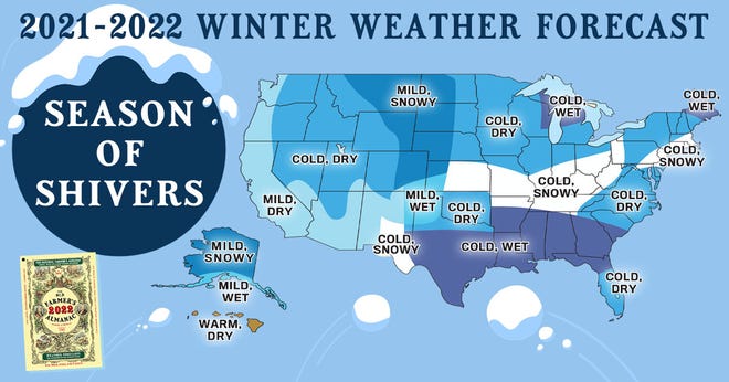 The "Old Farmer's Almanac" is predicting drier than normal conditions in western U.S. states and colder than normal conditions in eastern U.S. states.