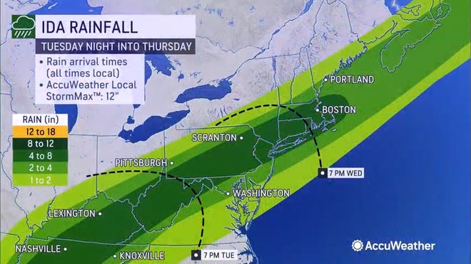 Ida to carry drenching rainfall into the Northeast