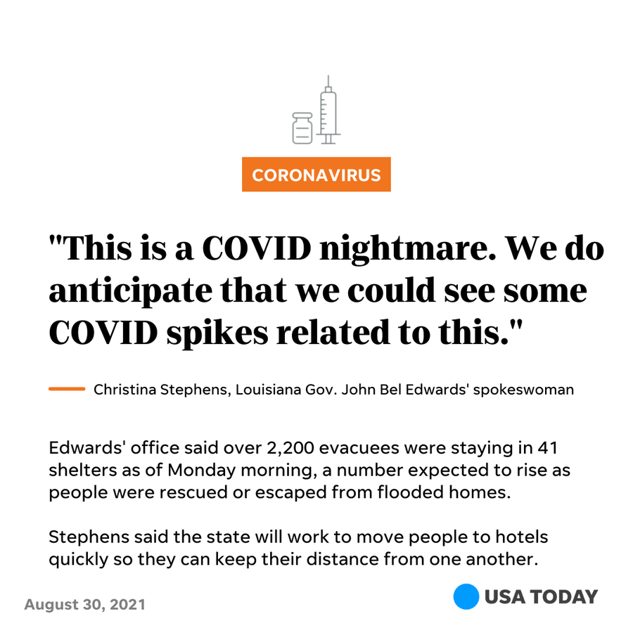 Louisiana officials, including those in the office of Gov. John Bel Edwards, fear a COVID-19 spike after Ida.
