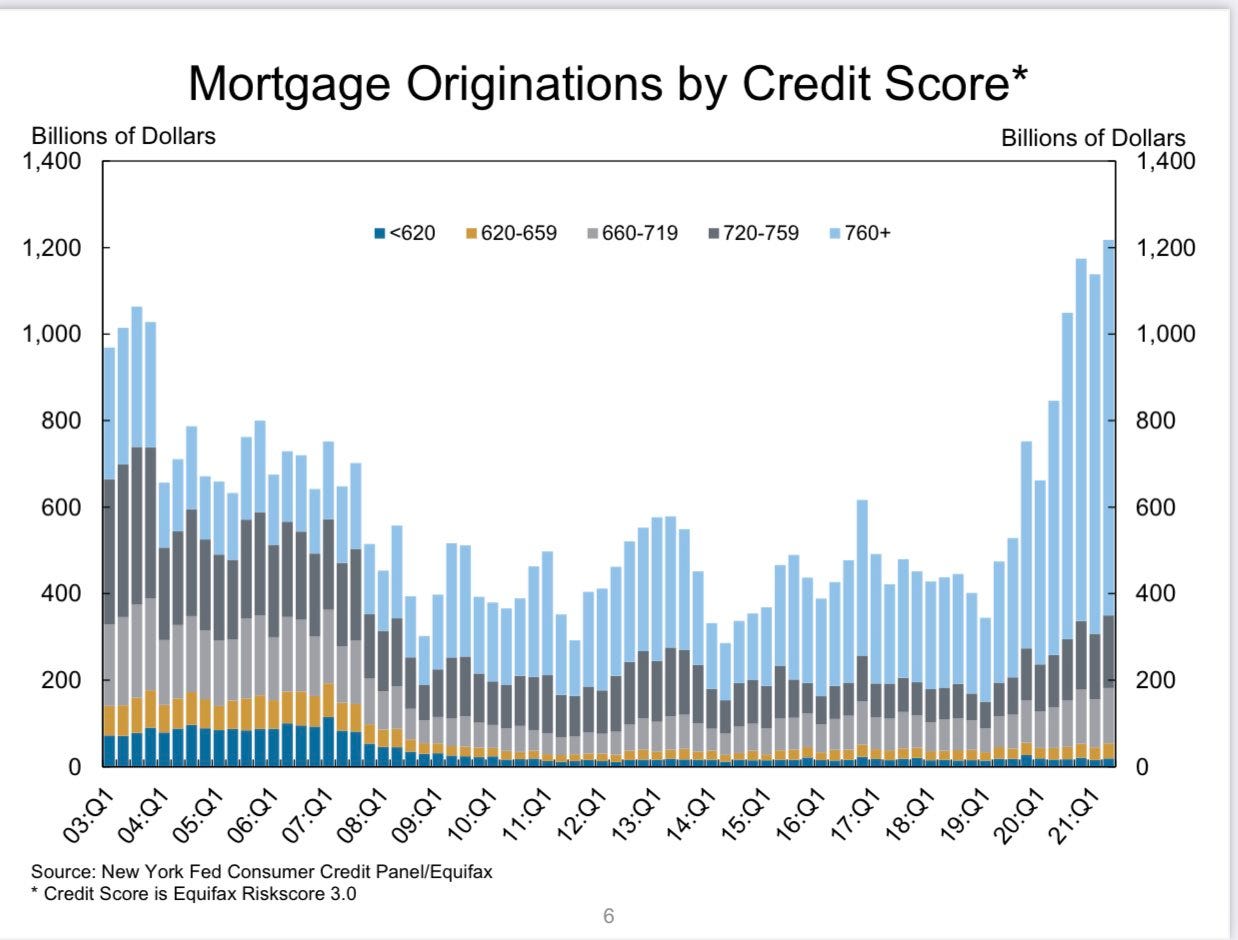 Is a housing market crash on horizon? Experts discuss the possibility