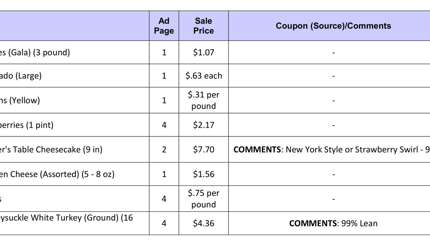 Fields: Free taco, toothpaste, sandwich and more