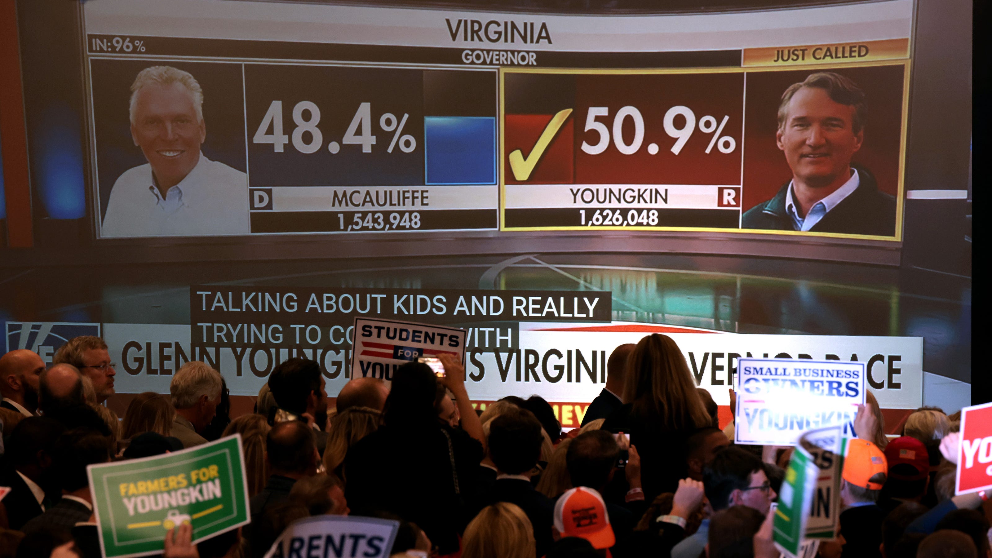 Elections results in Virginia, New Jersey are a warning to Democrats